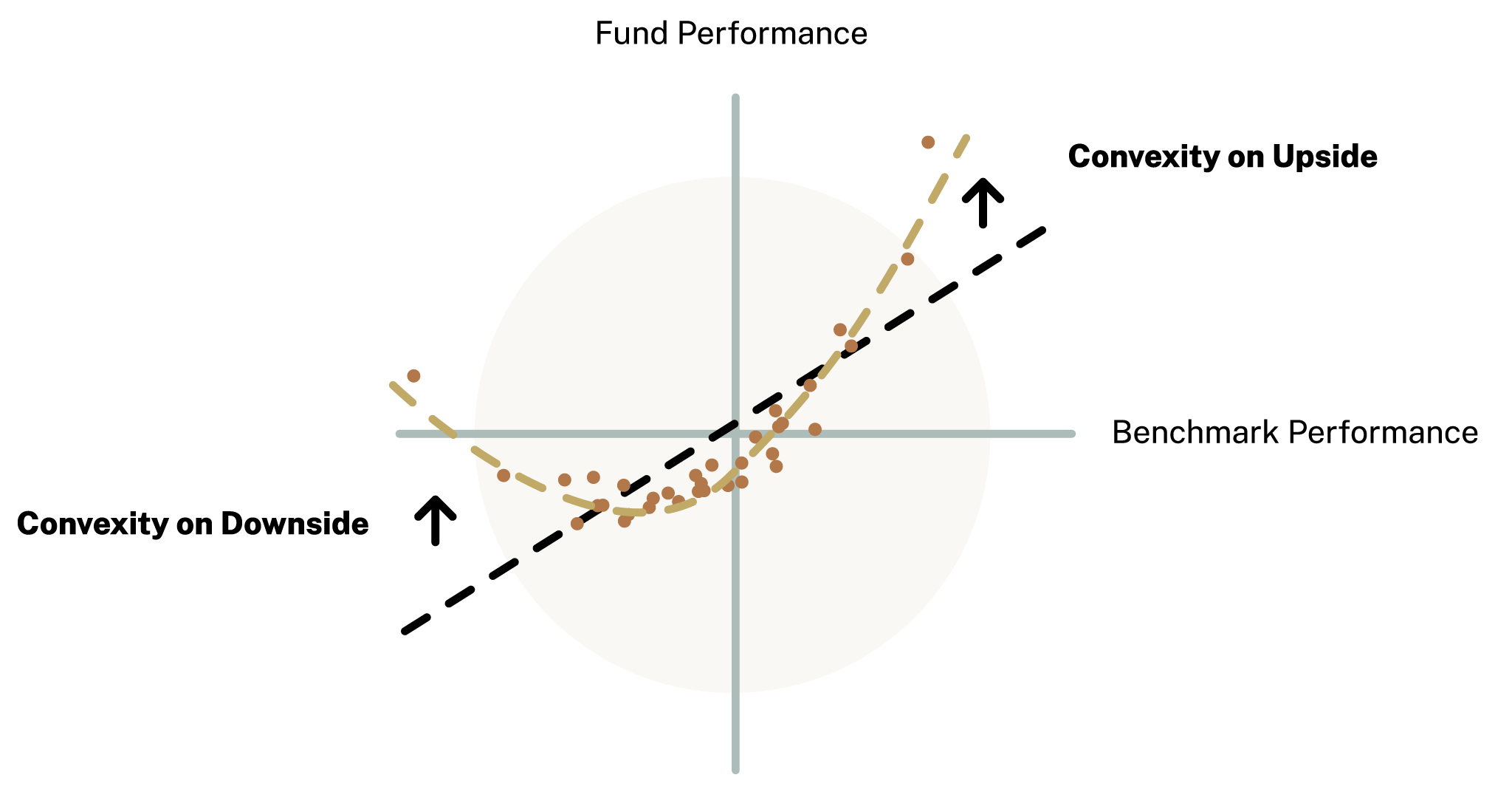 Convexity Chart - On Downside and on Upside