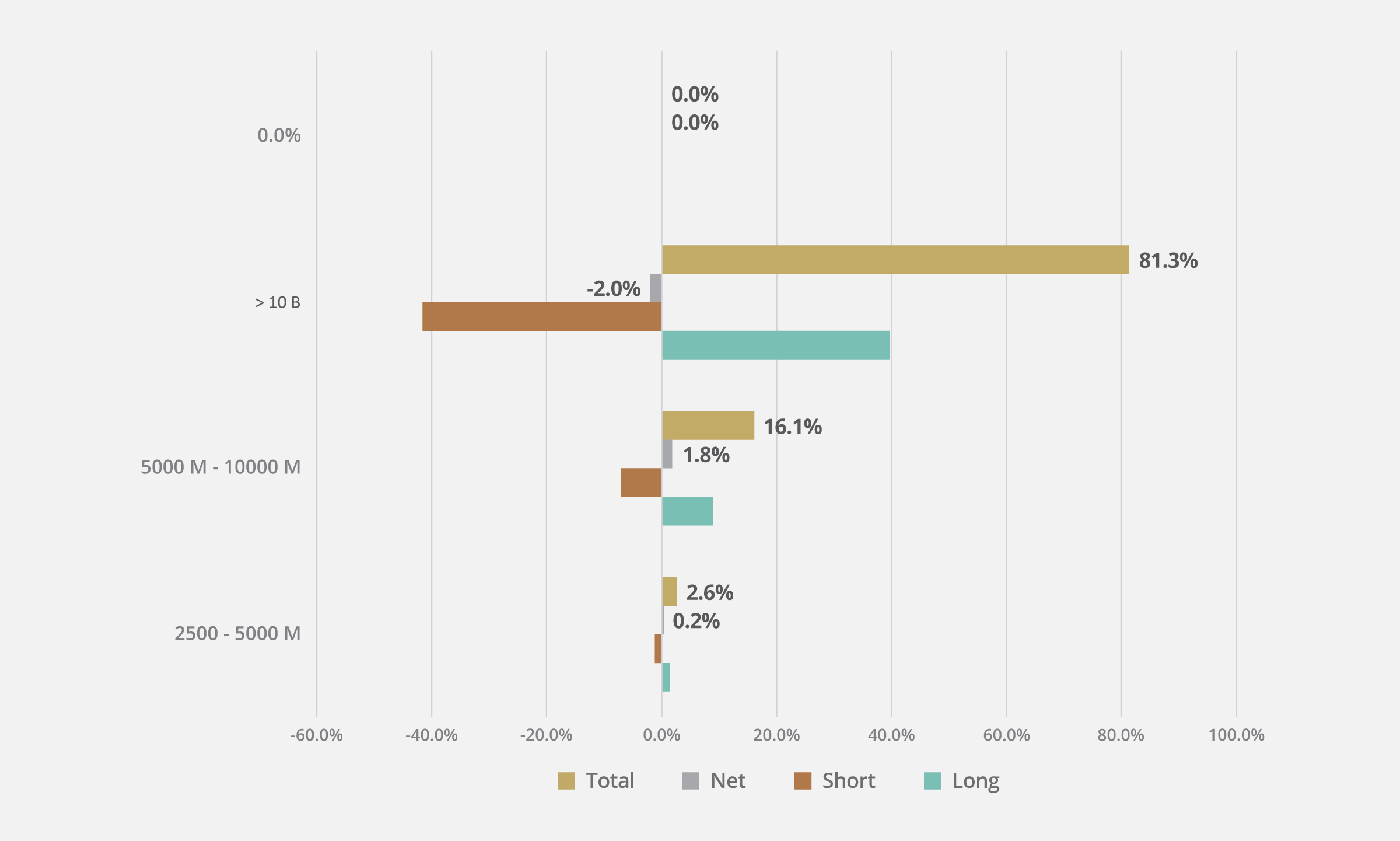 EQLS Market Cap Exposure 7/2024