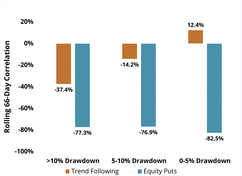 Figure 2: Chart