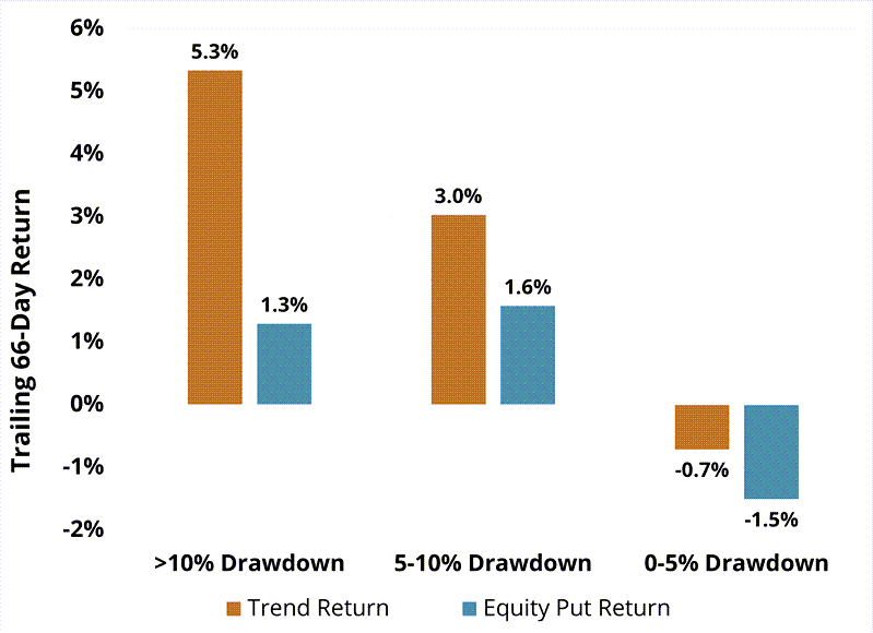 Figure 2b: Chart