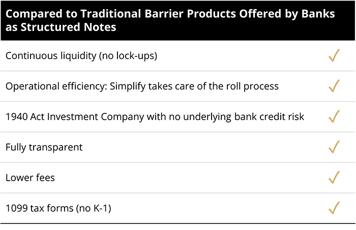 Operational Efficiencies Gained by Simplify’s Approach