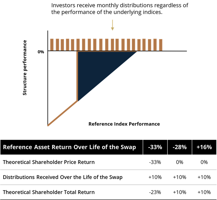 Outcome Visual and Scenarios Analysis