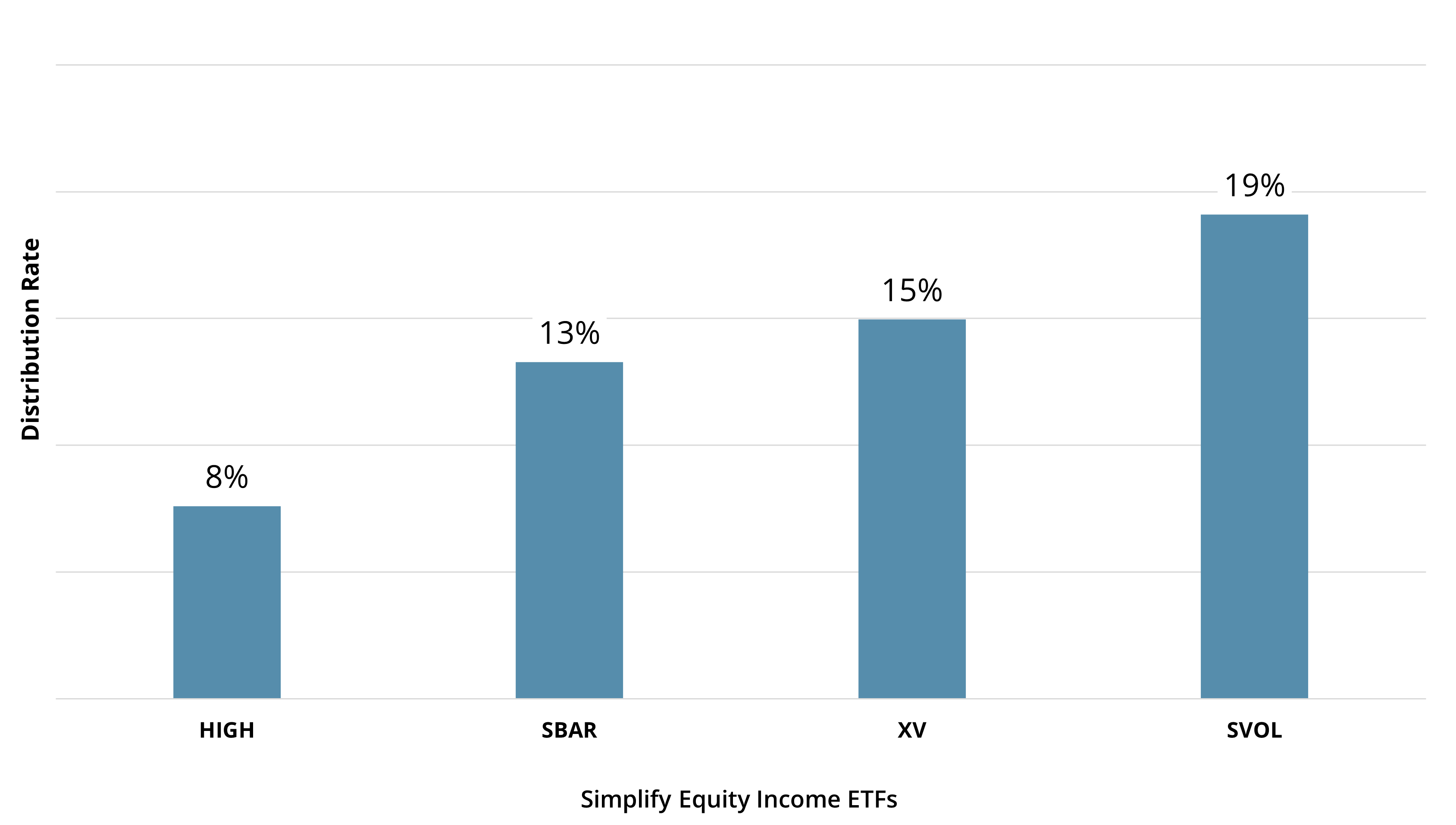 Simplify’s Equity Income ETFs