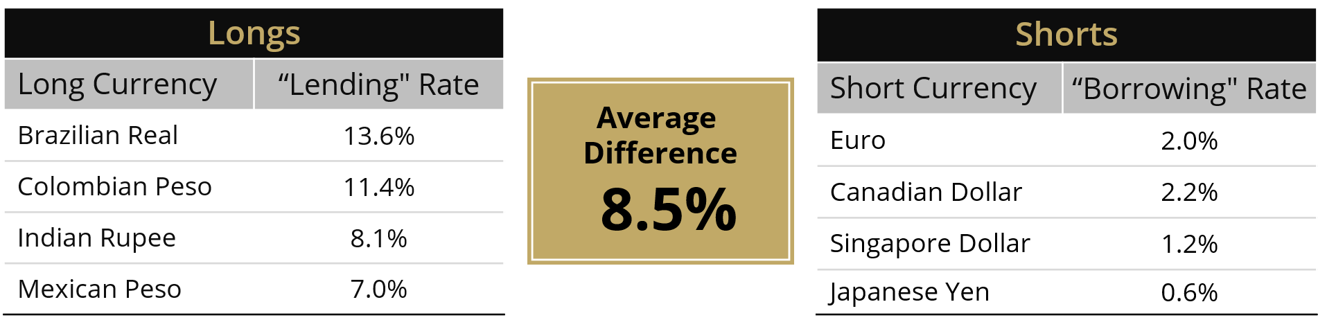 Illustrated Example Portfolio