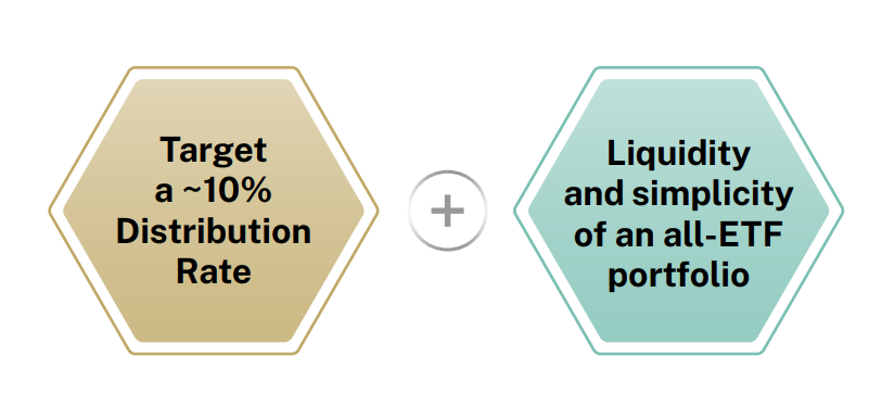 Target 10 Objectives