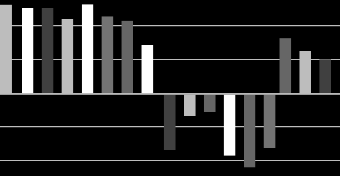 How to Protect Your Equities Against Rising Rates